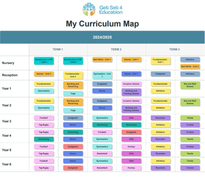 PE MAP
